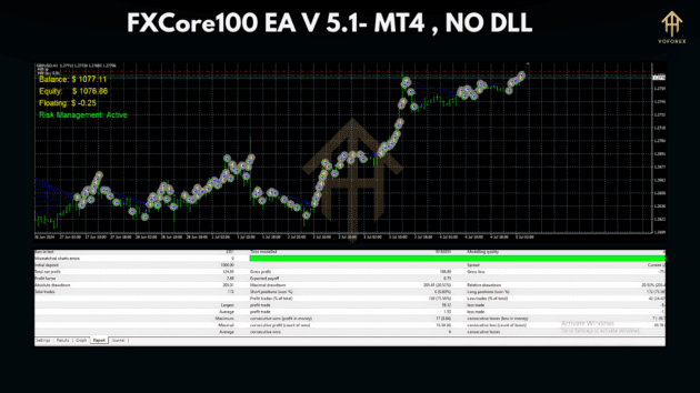 fxcore100 ea v5.1