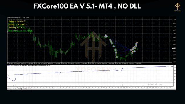 fxcore100 ea v5.1