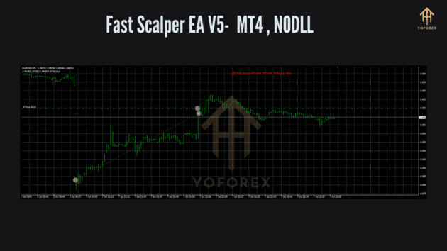 fast scalper ea v5 mt4