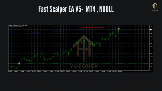 fast scalper ea v5 mt4