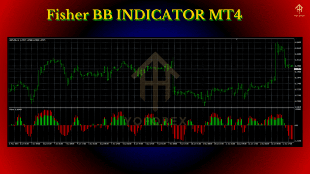 fisher bb indicator