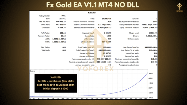 fx gold ea v1.1