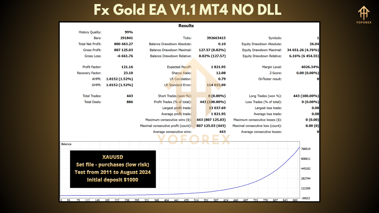 fx gold mt4 4