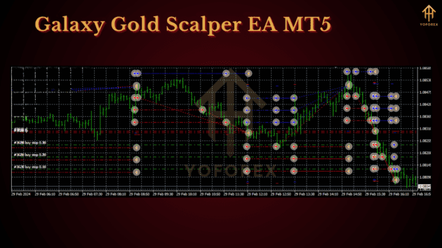 galaxy gold scalper ea