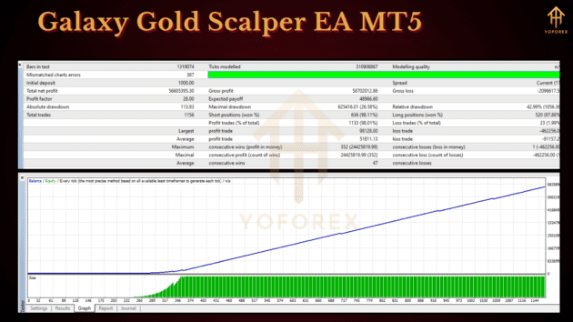 galaxy gold scalper ea