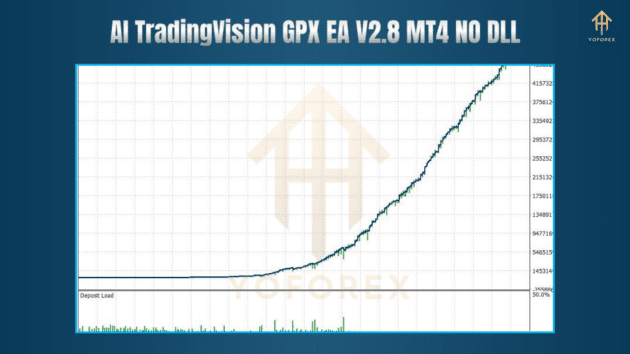 ai tradingvision gpx ea v2.8