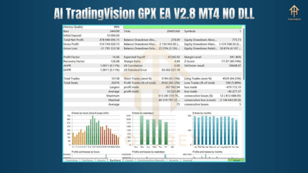 ai tradingvision gpx ea v2.8