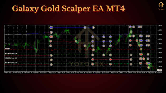 galaxy gold scalper ea