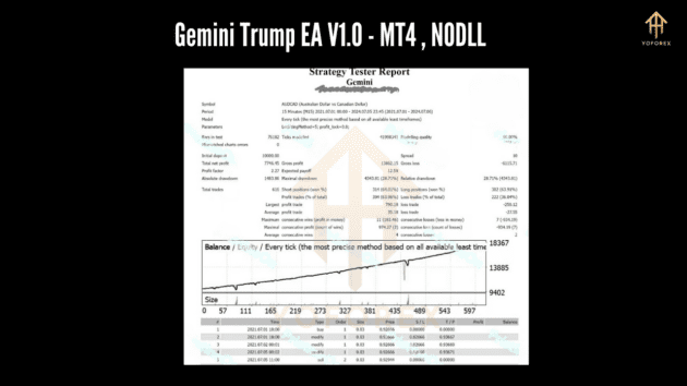 gemini trump ea 1