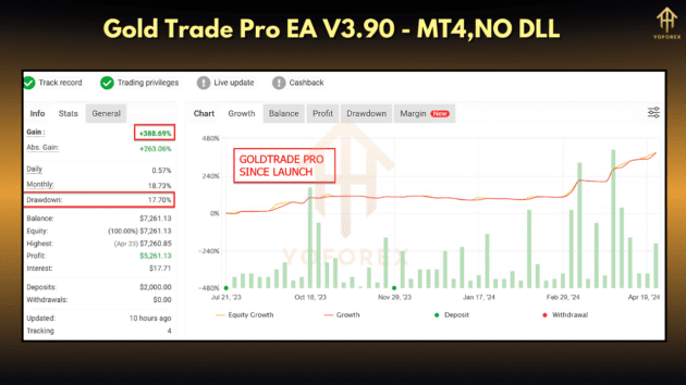 gold trade pro ea v3.92