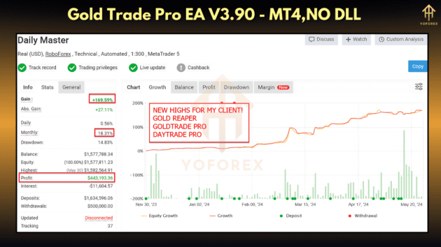 gold trade pro ea v3.92