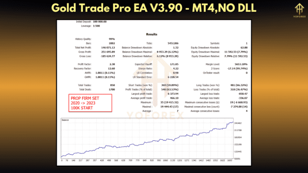 gold trade pro ea v3.92