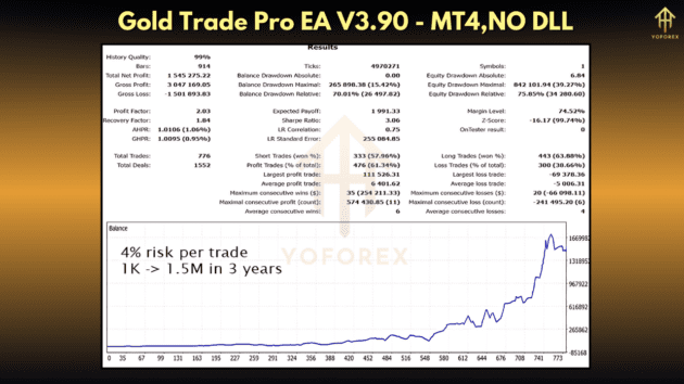 gold trade pro ea v3.92