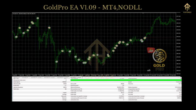 goldpro ea v1.09