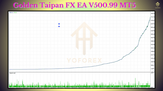 golden taipan fx ea v500.99