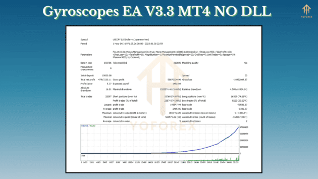 gyroscopes ea v3.3