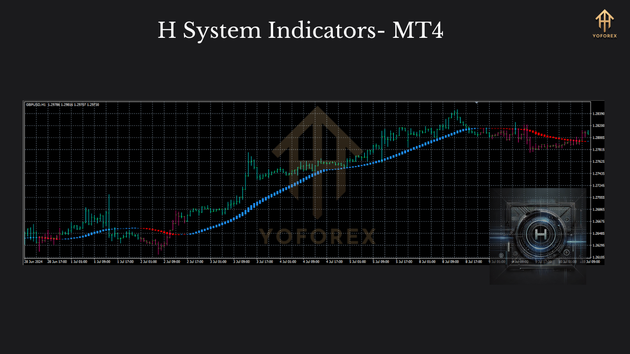 h system indicators