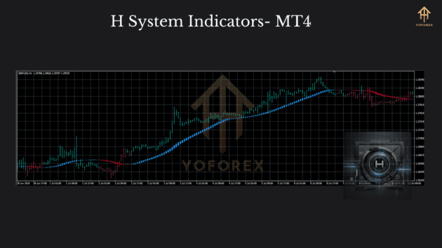 h system indicators 2