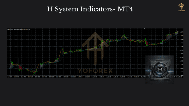 h system indicators mt4