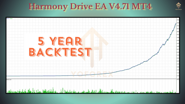 harmony drive ea v4.71