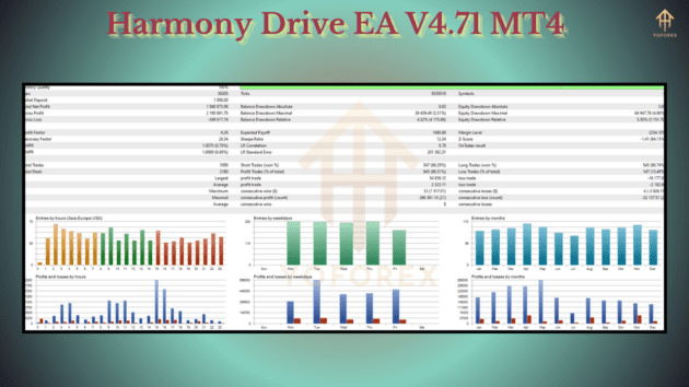 harmony drive ea v4.71