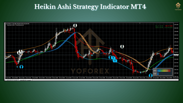 heikin ashi strategy indicator