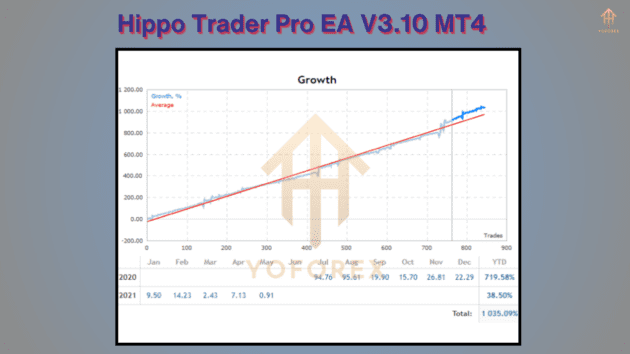 hippo trader pro ea v3.10