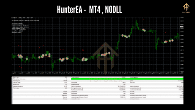 hunterea mt4