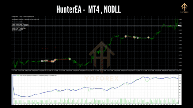 hunterea mt4