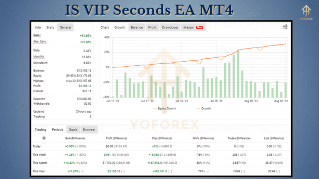 is vip seconds ea