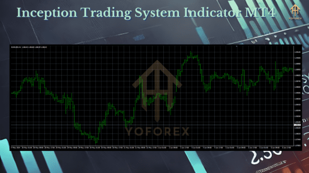 inception trading system indicator