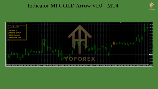 indicator m1 gold arrow