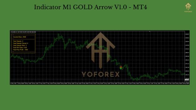 indicator m1 gold arrow