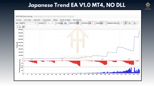 japanese trend ea v1.0