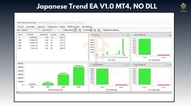 japanese trend ea v1.0