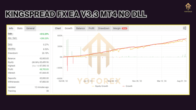 kingspread fx ea v3.3