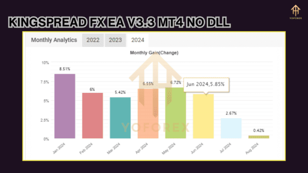 kingspread fx ea v3.3