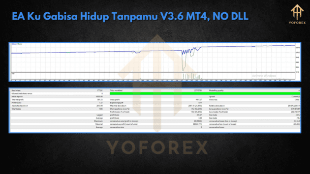 ea ku gabisa hidup tanpamu v3.6