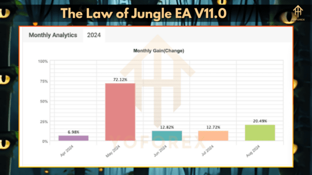 the law of jungle ea v11.0