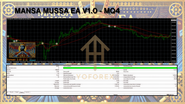 mansa mussa ea v1.0 mq4