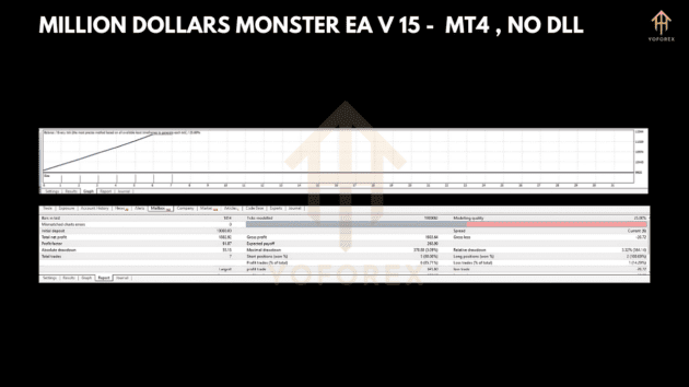 million dollars monster v15 ea