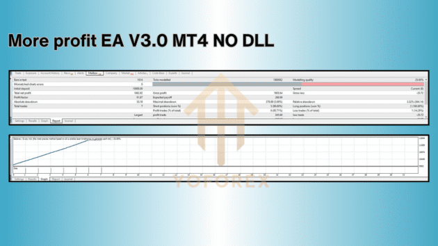 more profit ea v3.0