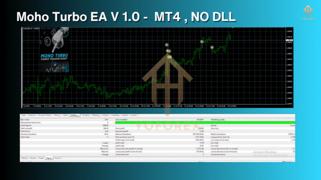 moho turbo ea v1.0 mt4