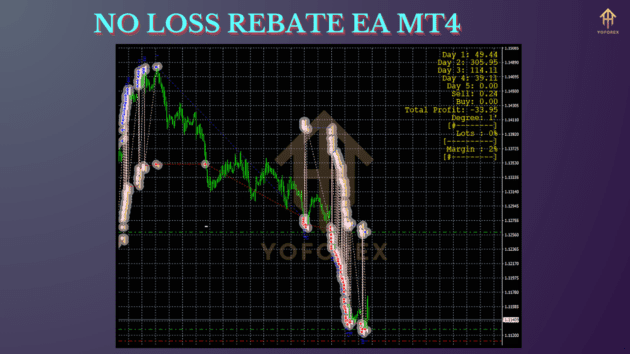 no loss rebate ea v1.0