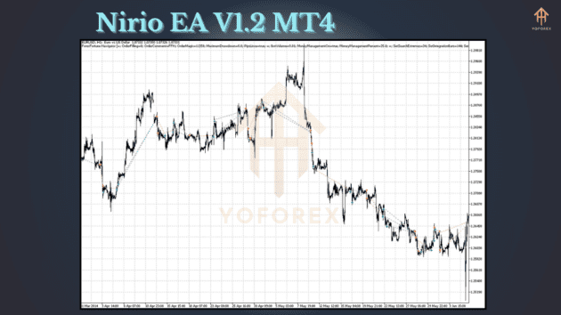 Nirio EA V1.2 MT4