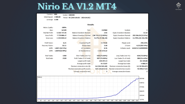 Nirio EA V1.2 MT4