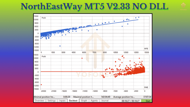 northeastway ea v2.33