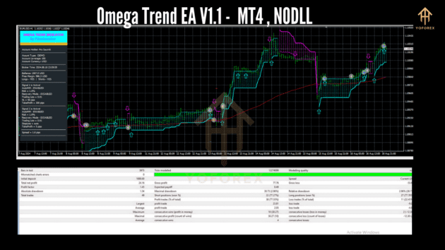 omega trend ea v1.1 mt4