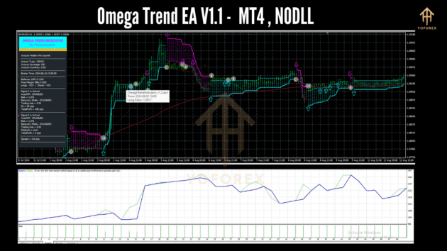 omega trend ea v1.1 mt4