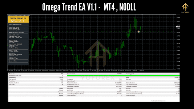 omega trend ea v1.1 mt4